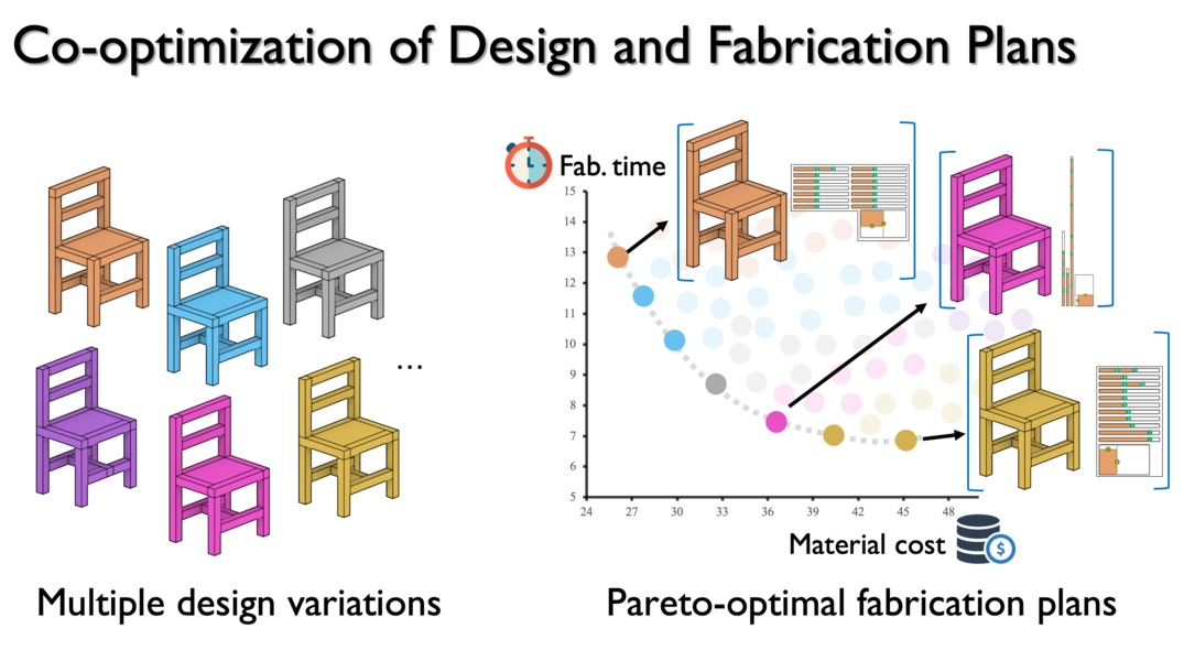 Co-Optimization of Design and Fabrication Plans for Carpentry