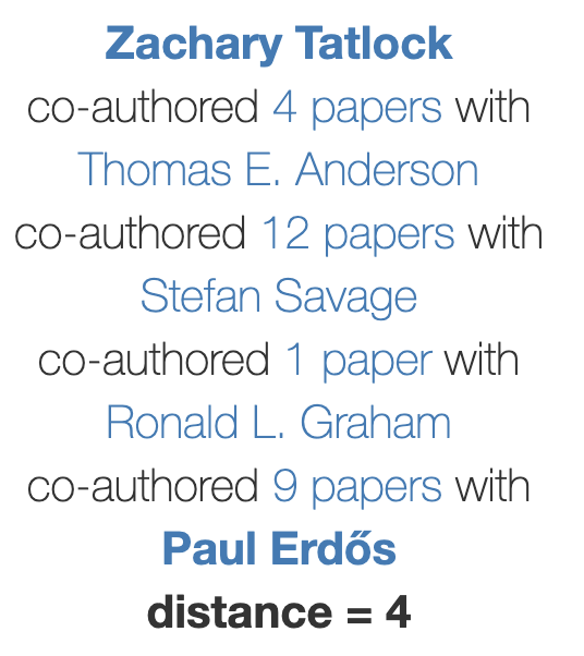 Zachary Tatlock Erdős number via Tom Anderson