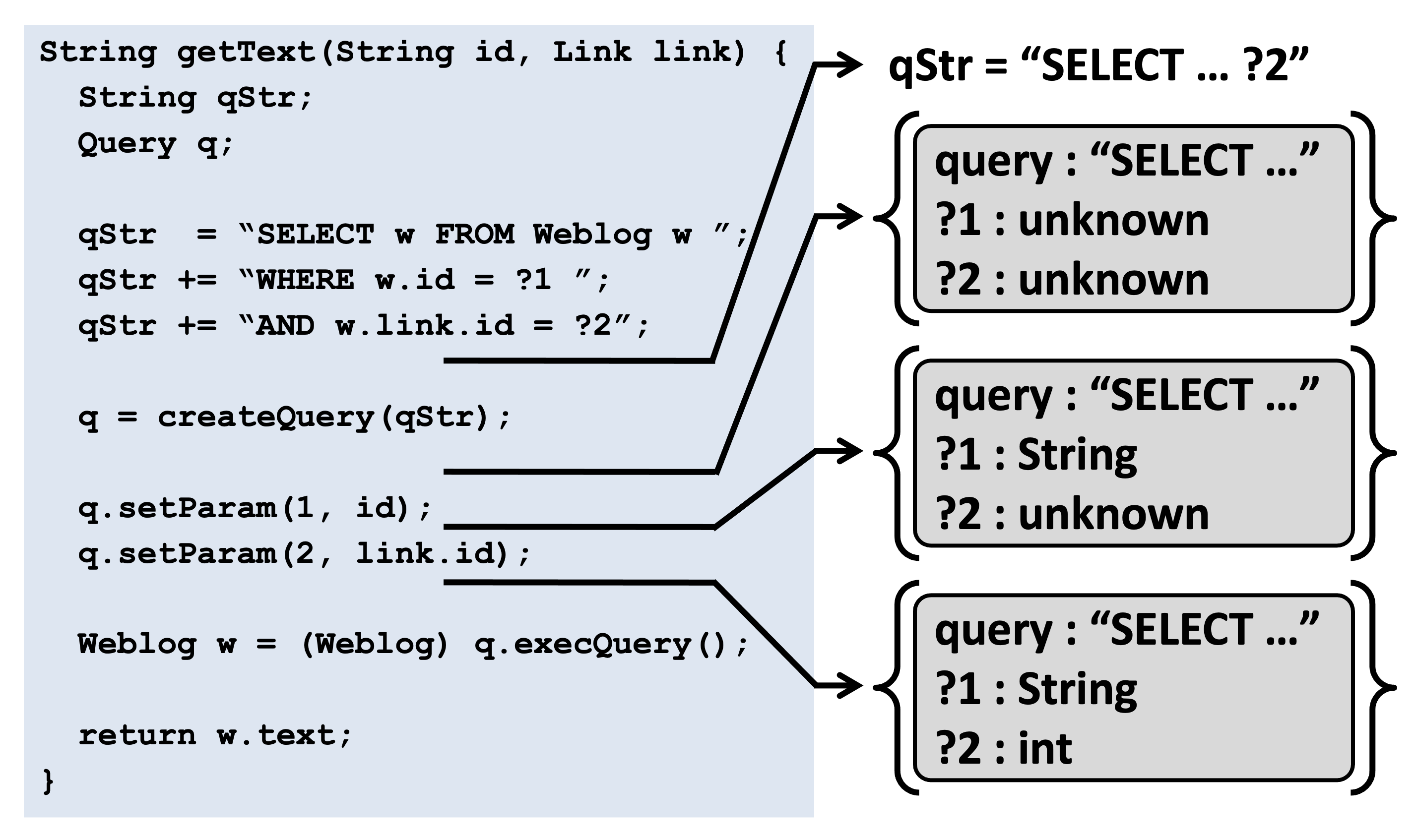 Deep Typechecking and Refactoring